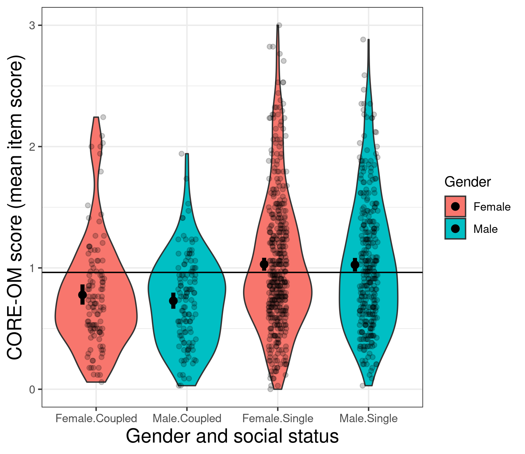 Violin plot (or violinplot) - PSYCTC.org