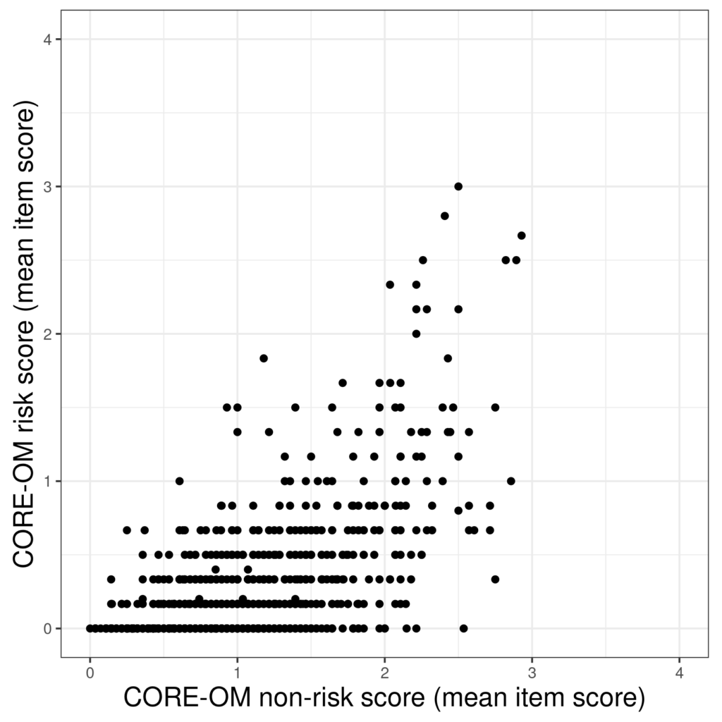 Benchmark information for CORE-OM.